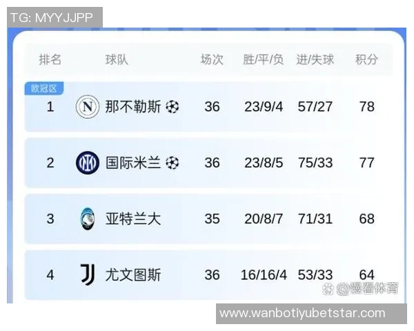 近12轮8胜4平米兰暂时领跑意甲积分榜罗马即将迎战那不勒斯